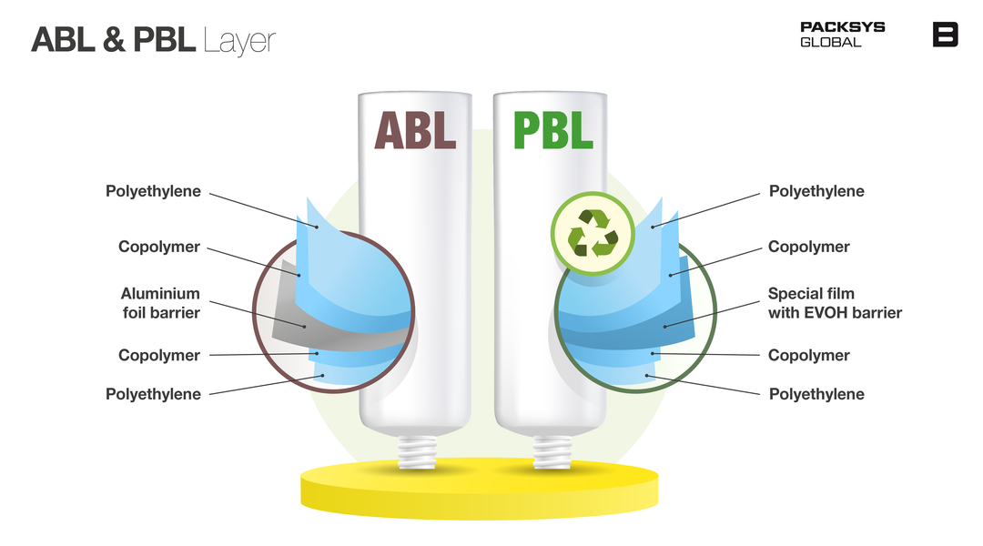 Fast PBL ¦ PackSys Global ¦ Tube Machine Upgrade